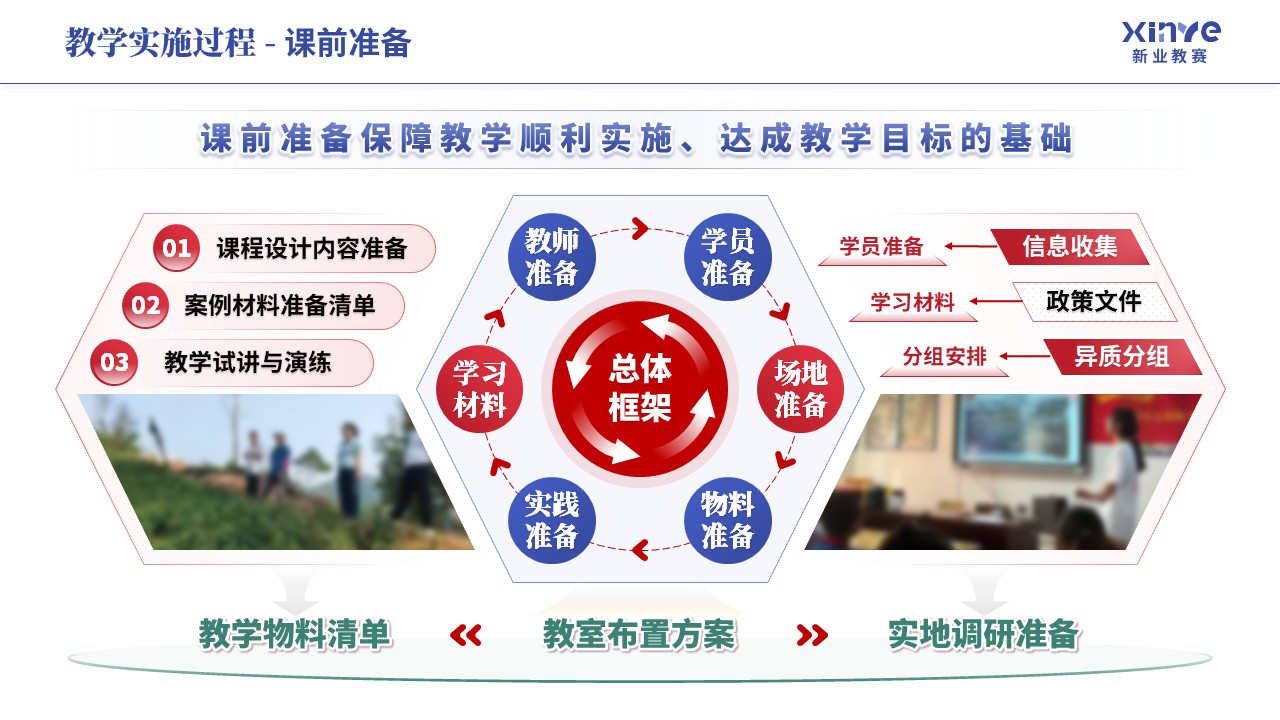 教学实施报告《乡村振兴-蓝红绿》第5页预览图