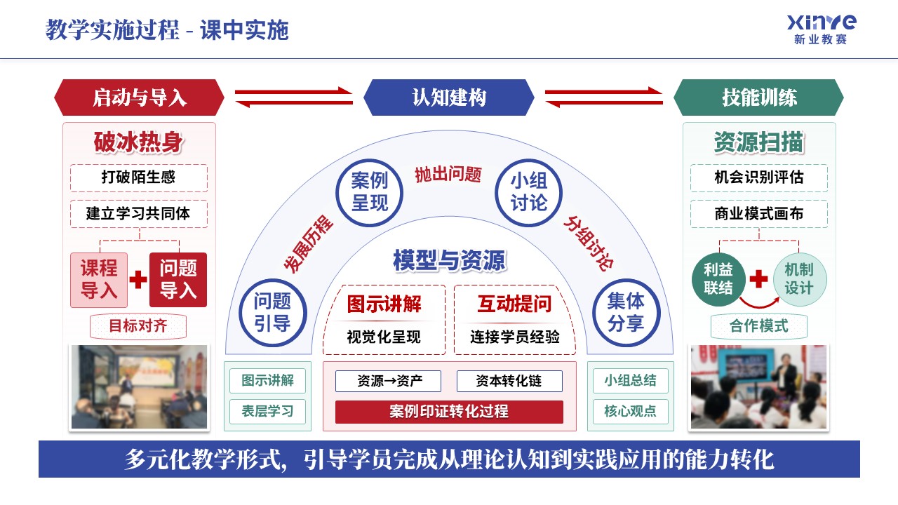 教学实施报告《乡村振兴-蓝红绿》第6页预览图