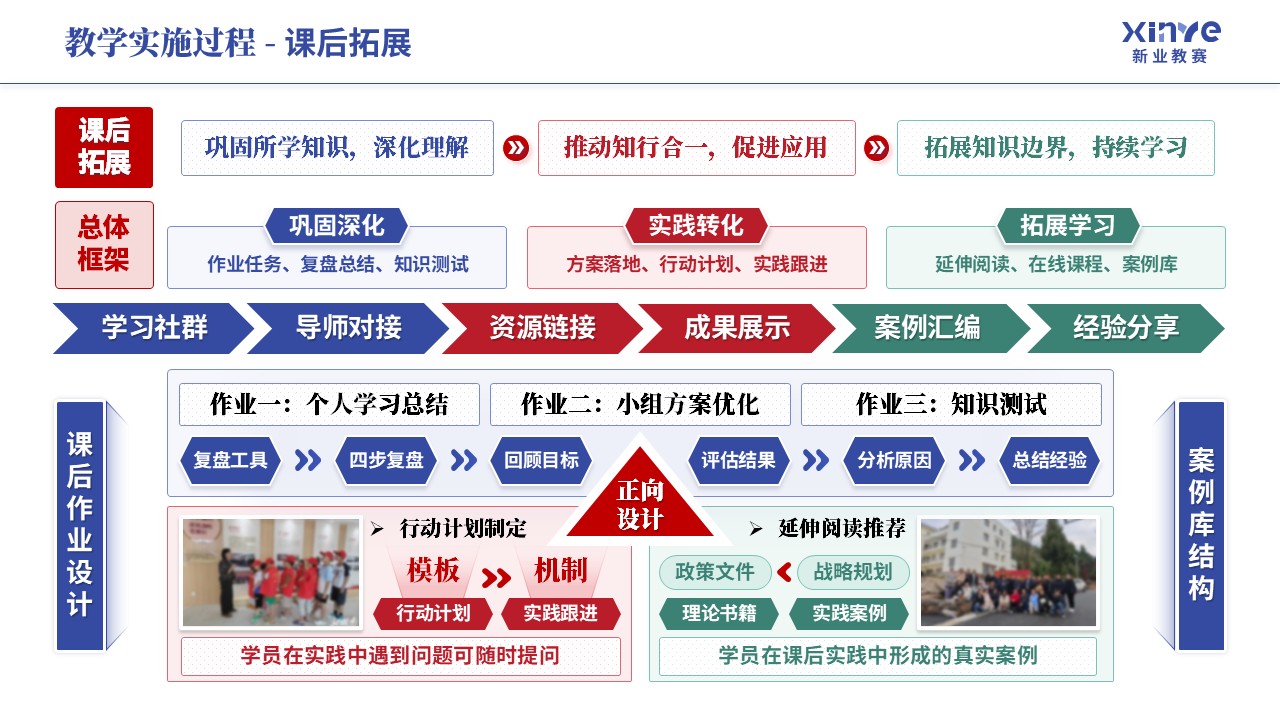 教学实施报告《乡村振兴-蓝红绿》第7页预览图