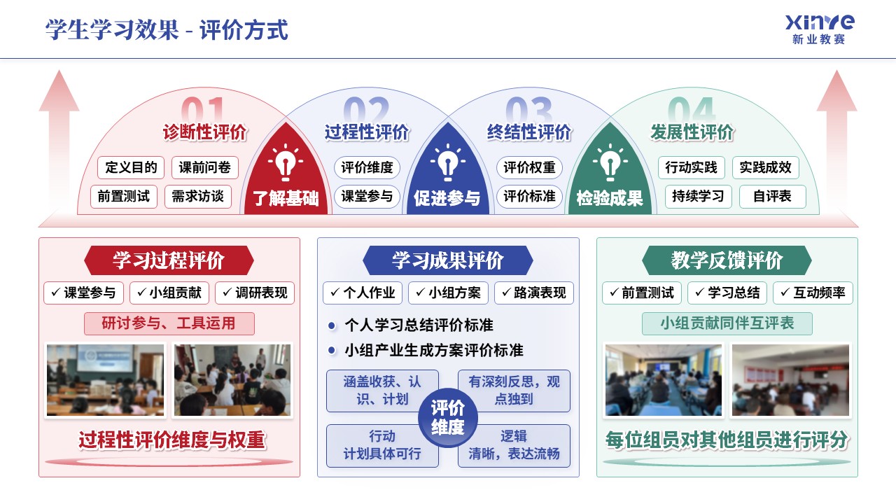 教学实施报告《乡村振兴-蓝红绿》第8页预览图
