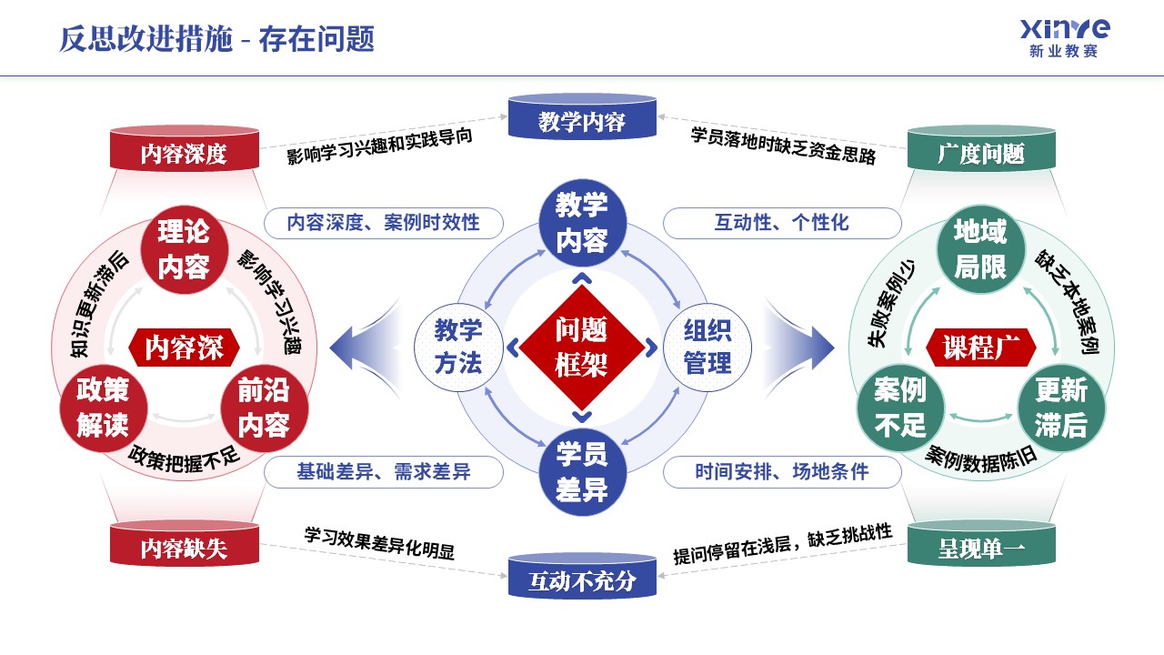 教学实施报告《乡村振兴-蓝红绿》第10页预览图