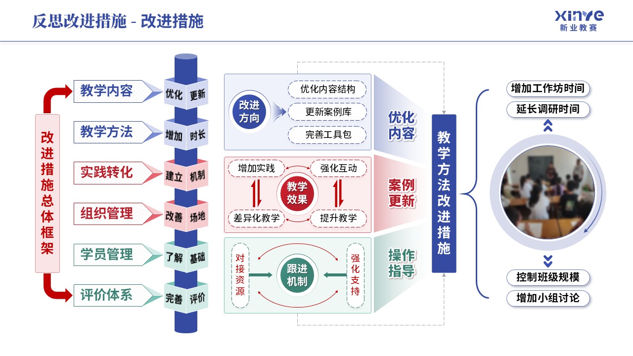 教学实施报告《乡村振兴-蓝红绿》第11页预览图