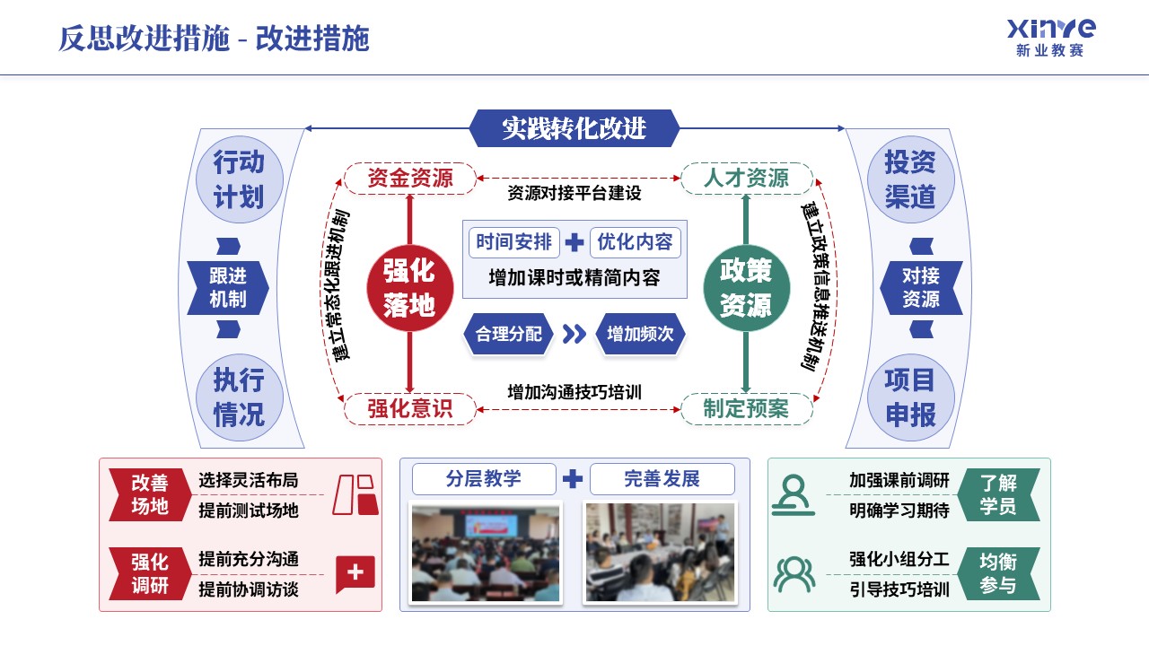 教学实施报告《乡村振兴-蓝红绿》第12页预览图