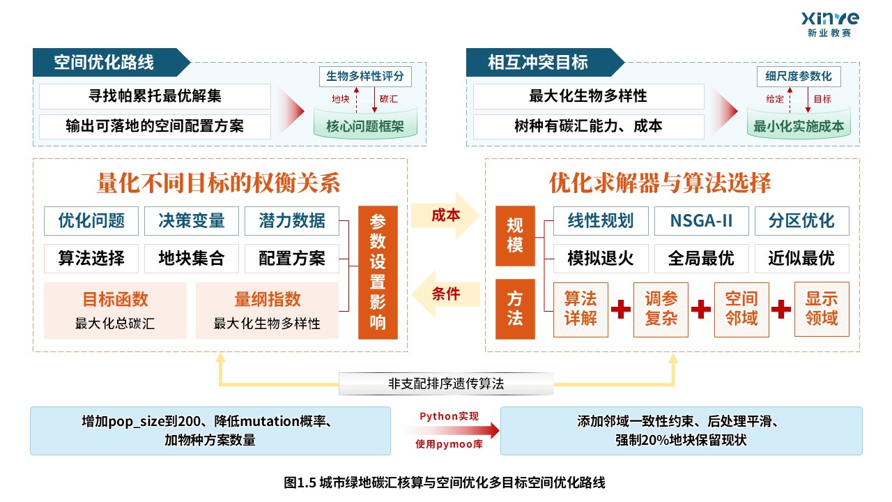 59-1科研绘图（城市绿地碳汇核算-蓝色）第5页预览图