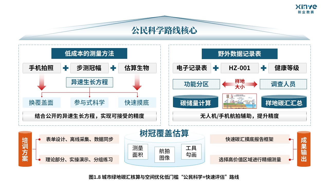 59-1科研绘图（城市绿地碳汇核算-蓝色）第8页预览图