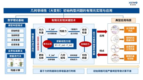 20-2科研架构图(固体力学)红蓝橙