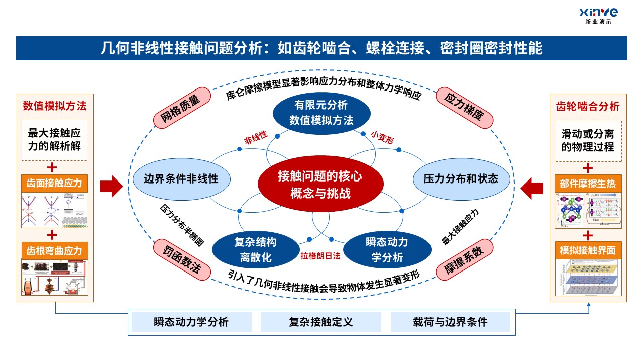 20-2科研架构图(固体力学)红蓝橙第2页预览图