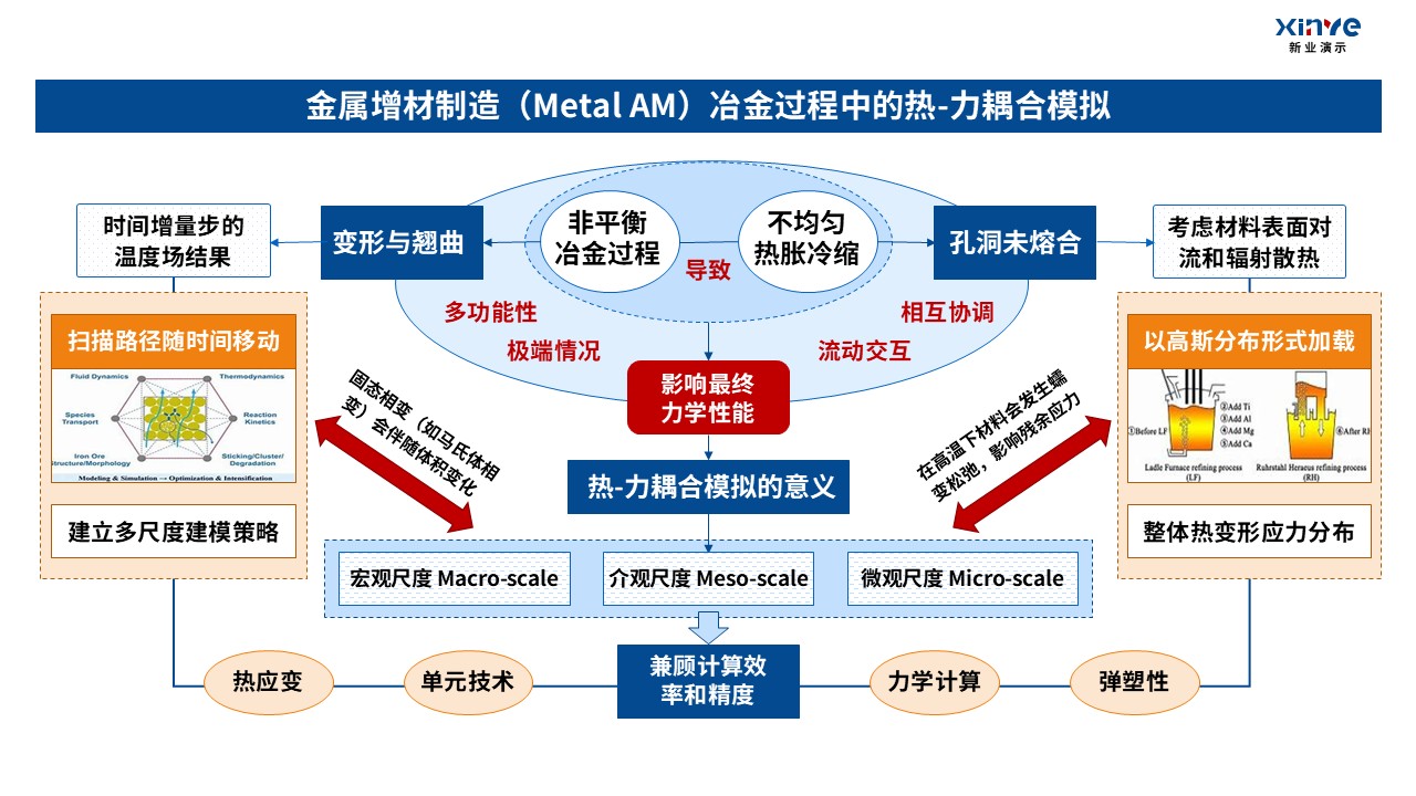 20-2科研架构图(固体力学)红蓝橙第3页预览图