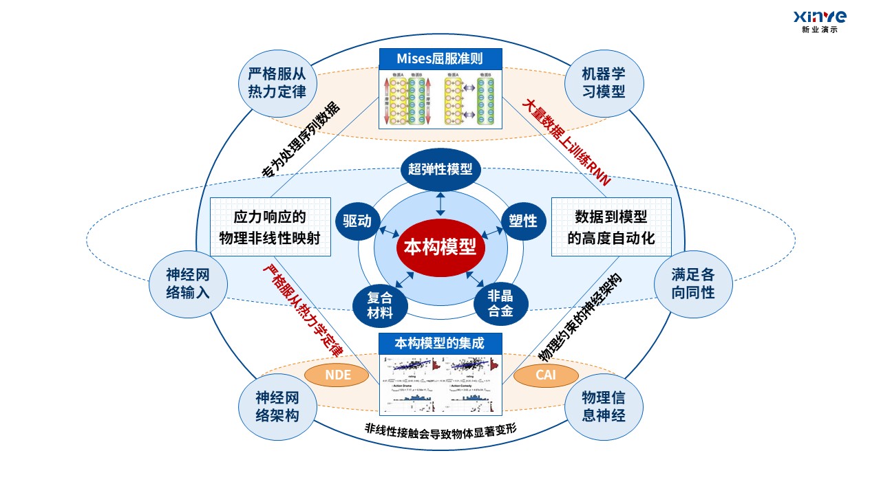 20-2科研架构图(固体力学)红蓝橙第4页预览图
