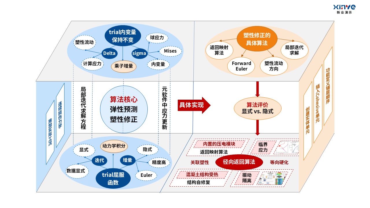 20-2科研架构图(固体力学)红蓝橙第5页预览图