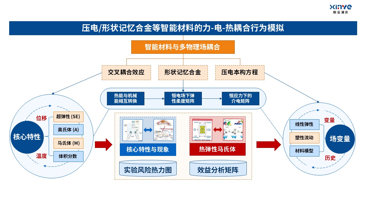 20-2科研架构图(固体力学)红蓝橙第6页预览图