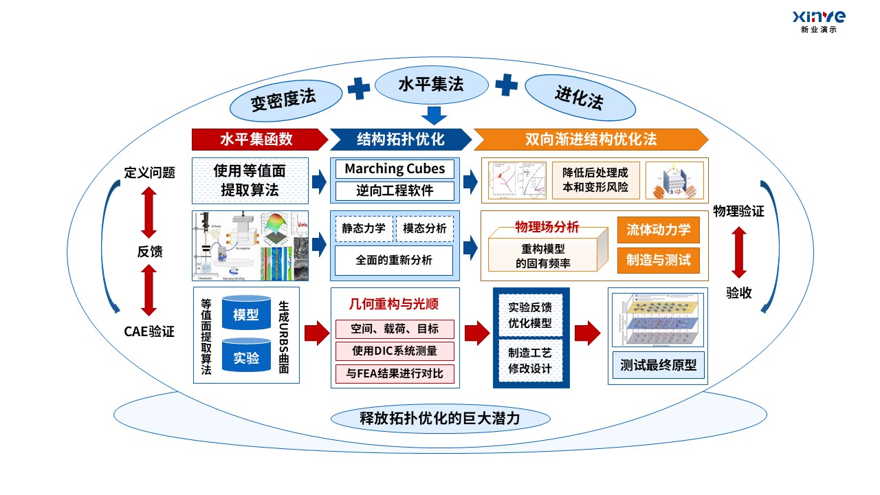 20-2科研架构图(固体力学)红蓝橙第7页预览图