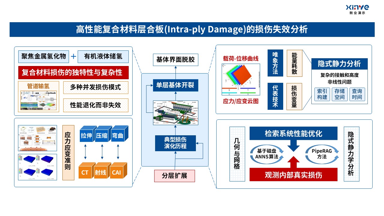 20-2科研架构图(固体力学)红蓝橙第8页预览图
