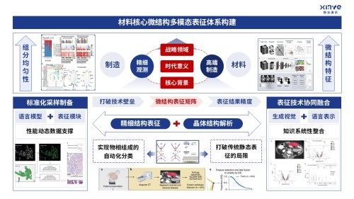 46-1技术路线图(材料多模态表征-蓝色)