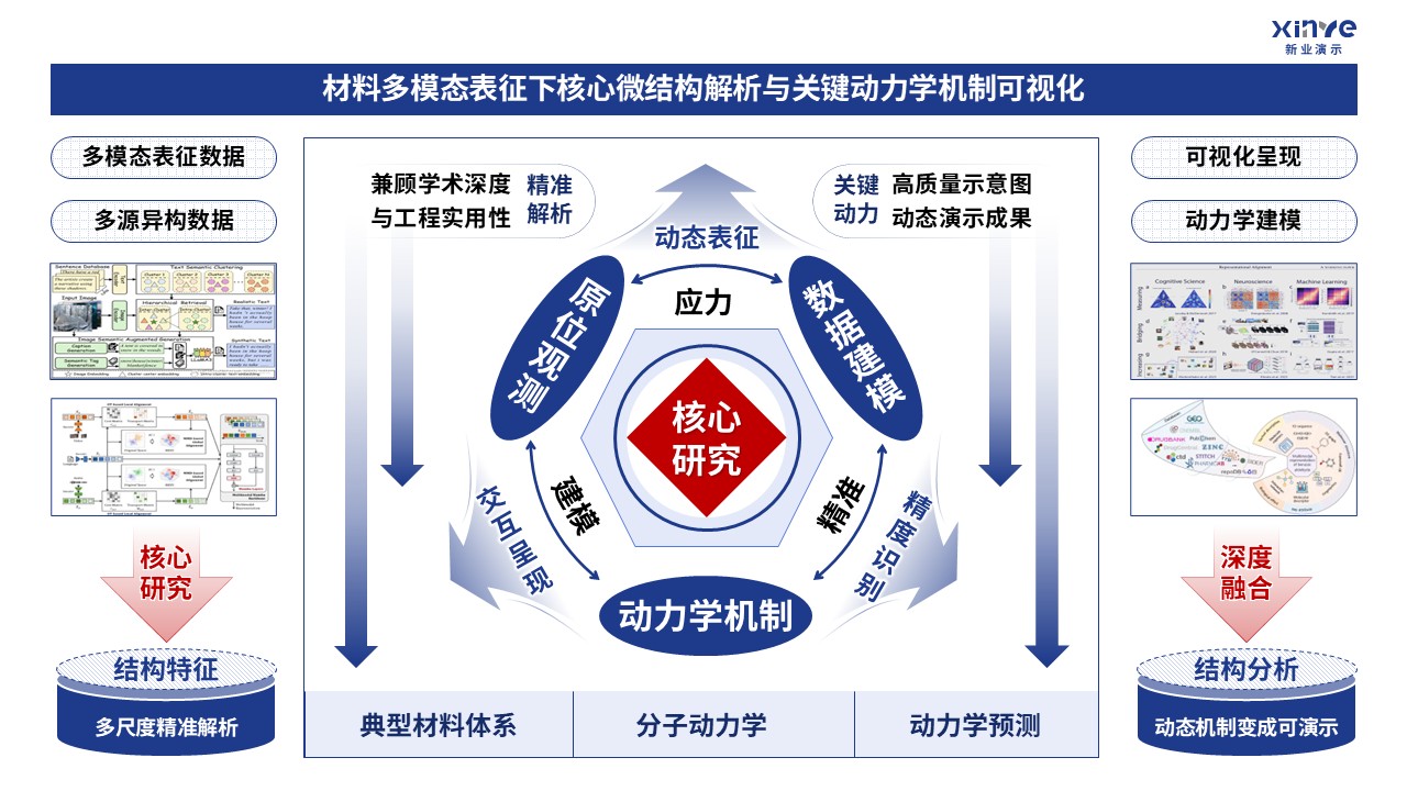46-1技术路线图（材料多模态表征-蓝色）第2页预览图