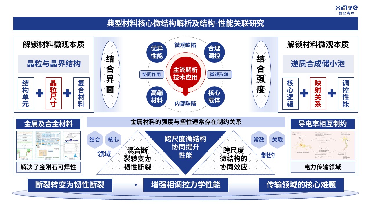 46-1技术路线图（材料多模态表征-蓝色）第3页预览图