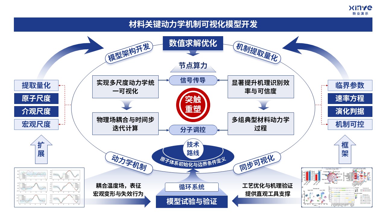 46-1技术路线图（材料多模态表征-蓝色）第4页预览图