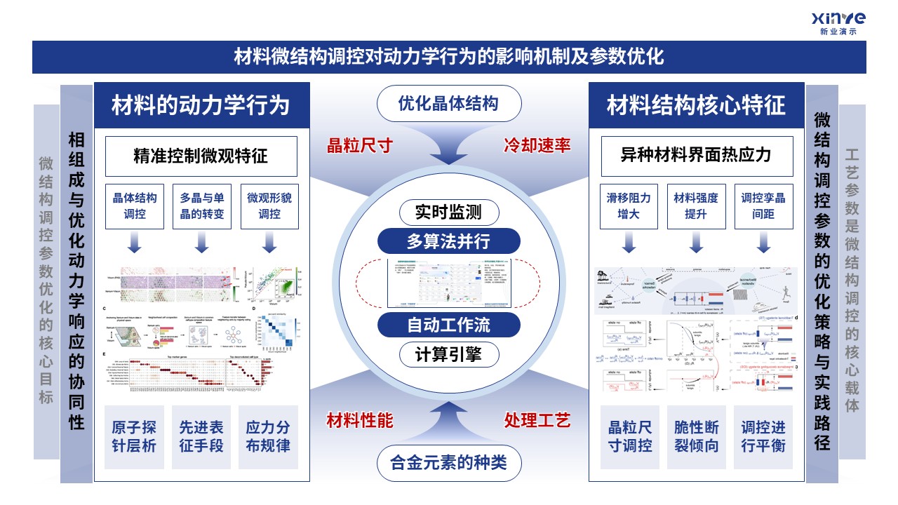 46-1技术路线图（材料多模态表征-蓝色）第5页预览图
