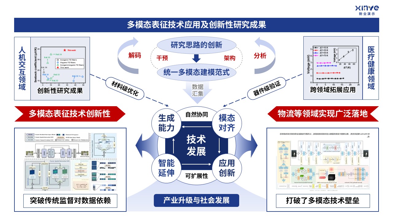 46-1技术路线图（材料多模态表征-蓝色）第6页预览图