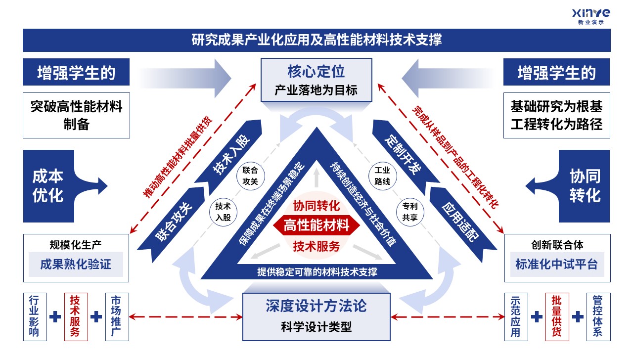 46-1技术路线图（材料多模态表征-蓝色）第7页预览图