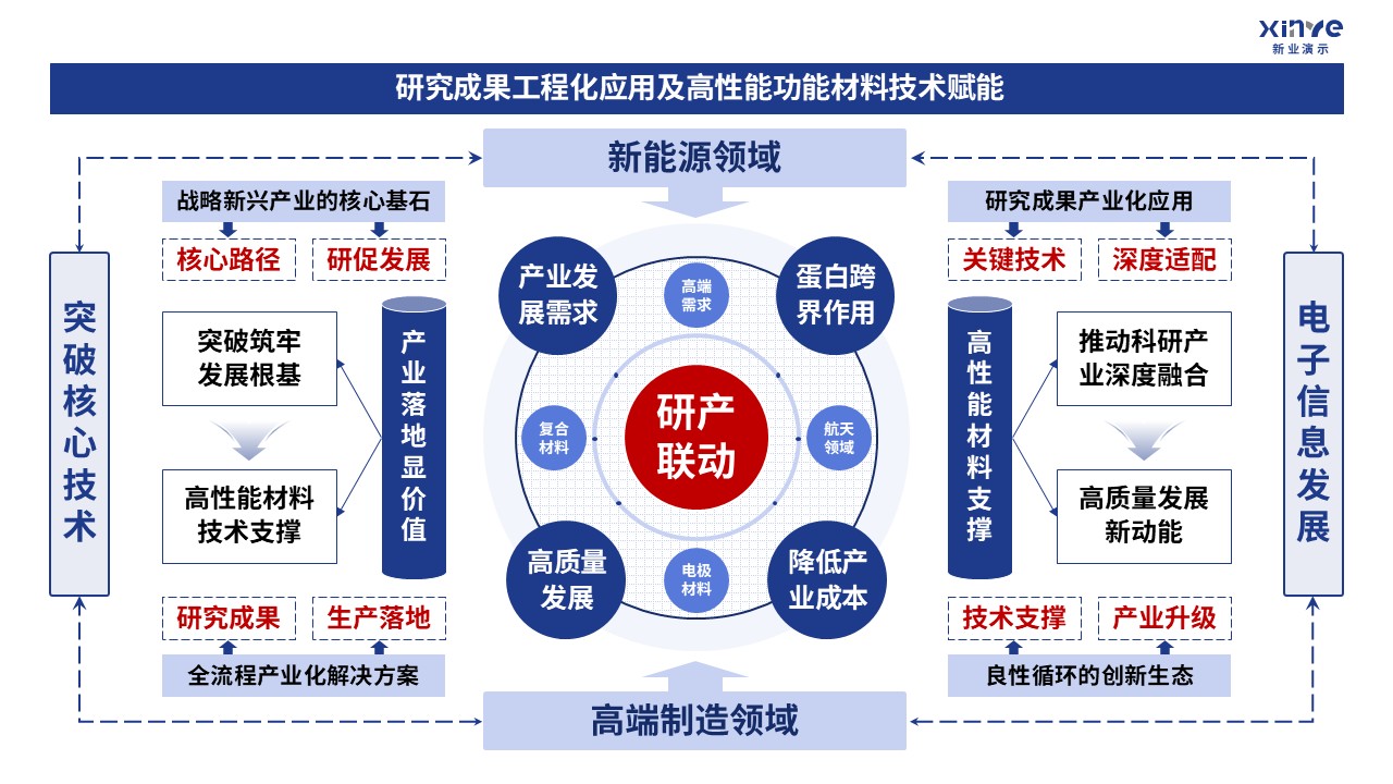 46-1技术路线图（材料多模态表征-蓝色）第8页预览图