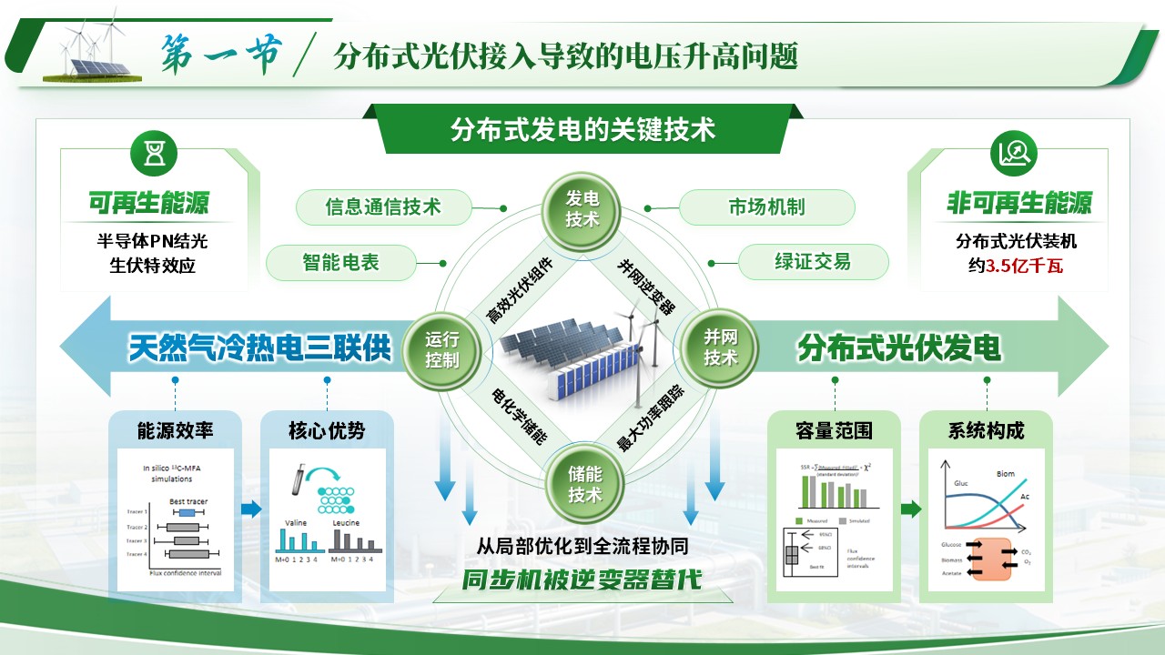 《风光储氢协同》青教赛第5页预览图