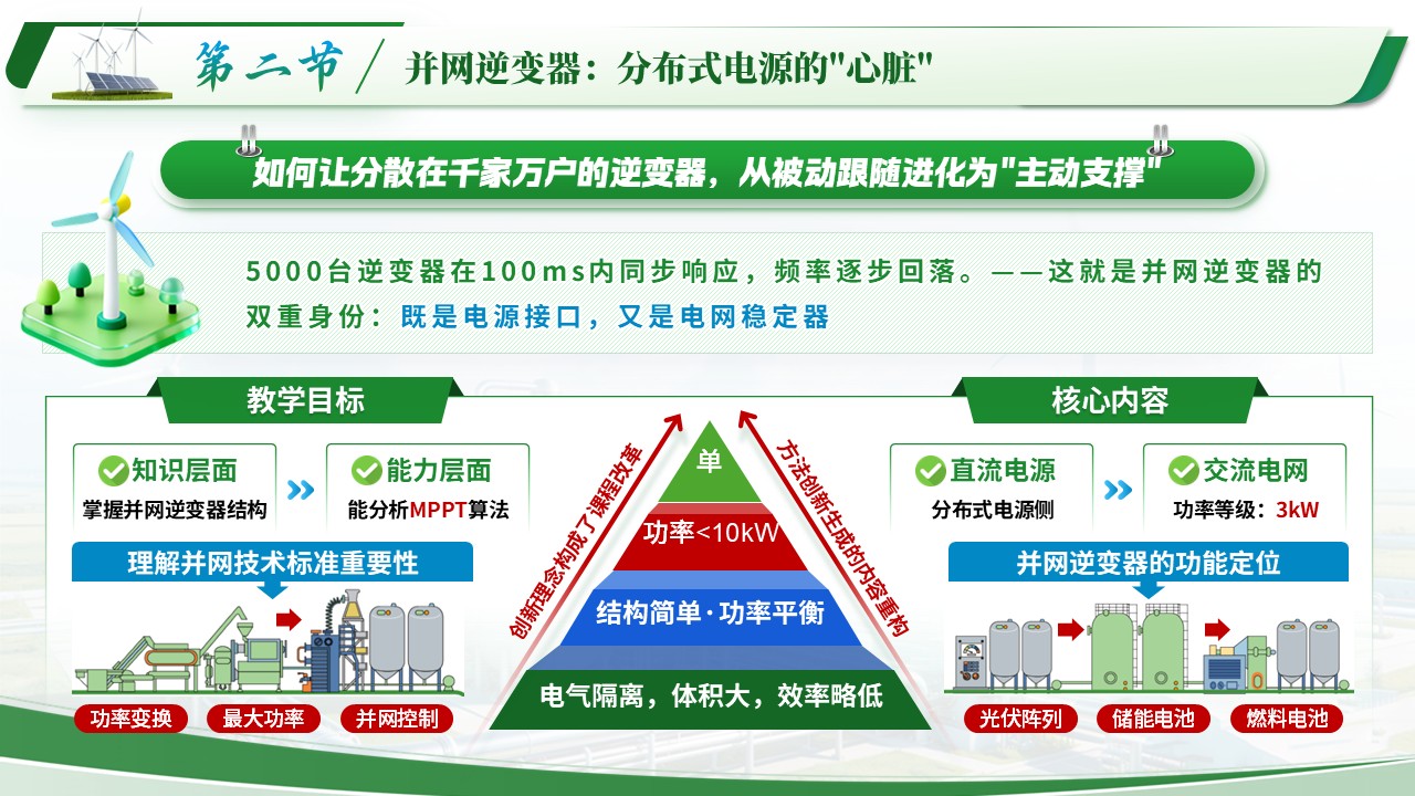 《风光储氢协同》青教赛第7页预览图