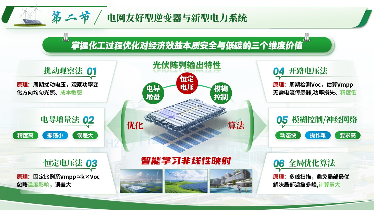 《风光储氢协同》青教赛第8页预览图