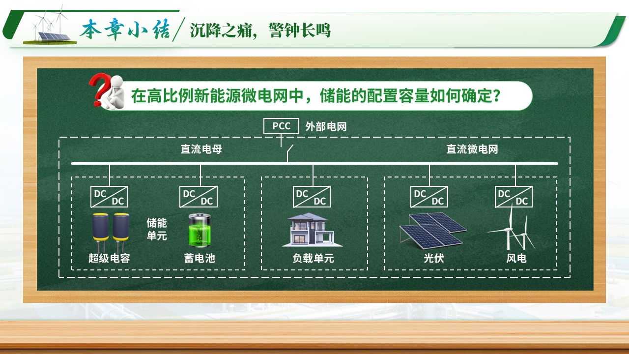 《风光储氢协同》青教赛第12页预览图