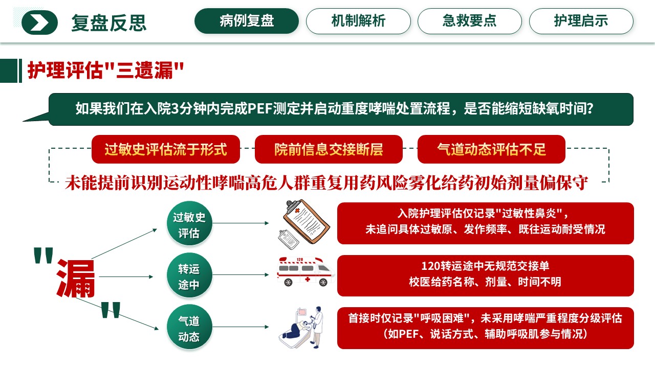 351期-护理说课-被“运动”扼住的呼吸——青少年运动性过敏与哮喘危象的急救护理第5页预览