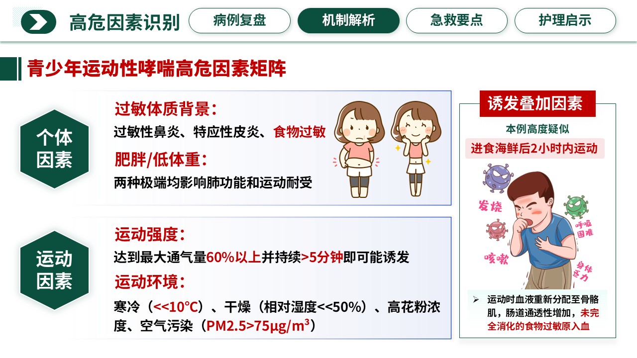 351期-护理说课-被“运动”扼住的呼吸——青少年运动性过敏与哮喘危象的急救护理第9页预览