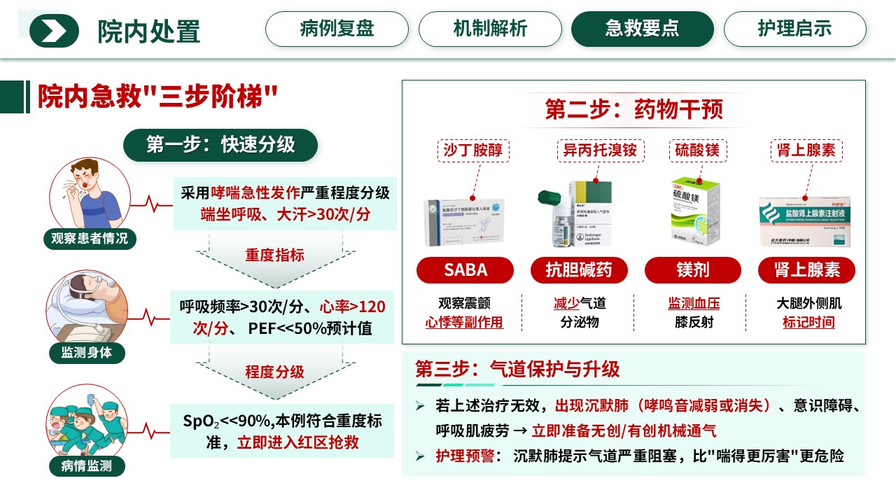 351期-护理说课-被“运动”扼住的呼吸——青少年运动性过敏与哮喘危象的急救护理第12页预览