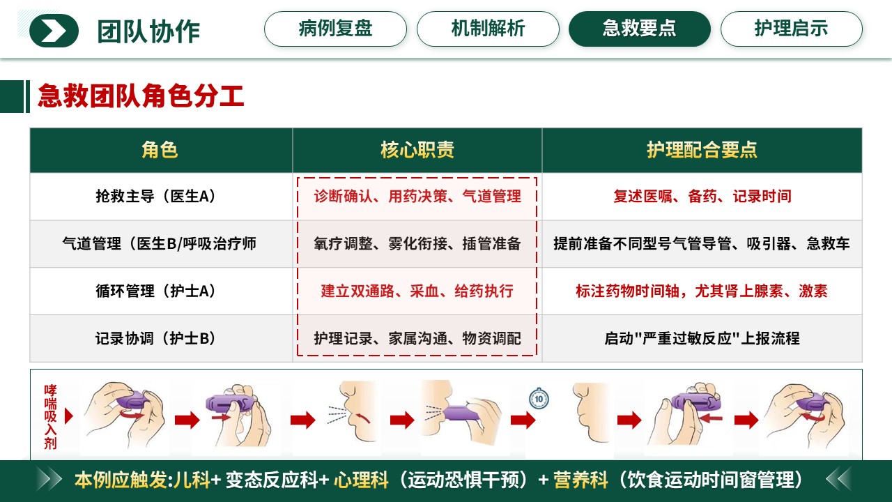 351期-护理说课-被“运动”扼住的呼吸——青少年运动性过敏与哮喘危象的急救护理第13页预览