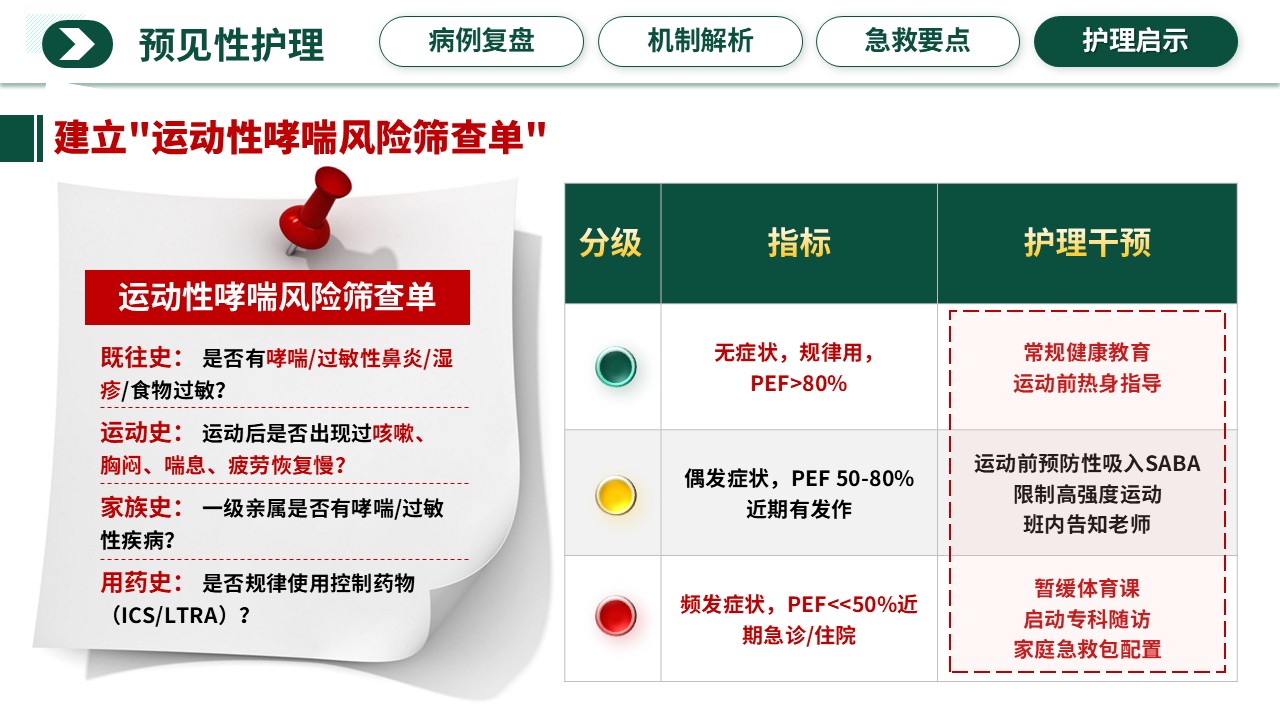 351期-护理说课-被“运动”扼住的呼吸——青少年运动性过敏与哮喘危象的急救护理第15页预览