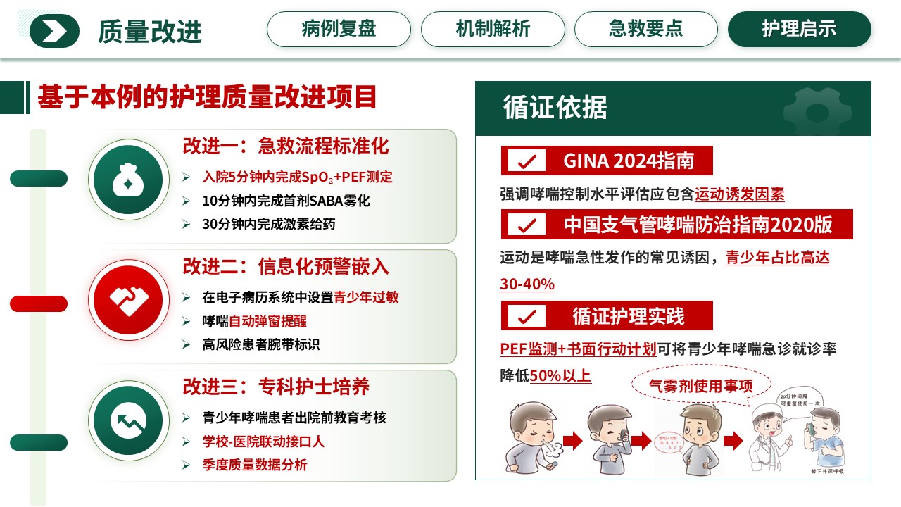 351期-护理说课-被“运动”扼住的呼吸——青少年运动性过敏与哮喘危象的急救护理第17页预览