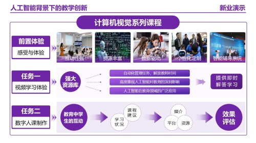 25-2《人工智能背景下的教学创新》架构图 紫色
