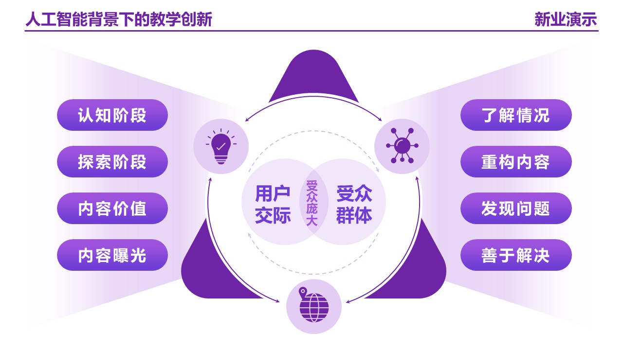 25-2《人工智能背景下的教学创新》架构图 紫色第2页预览图