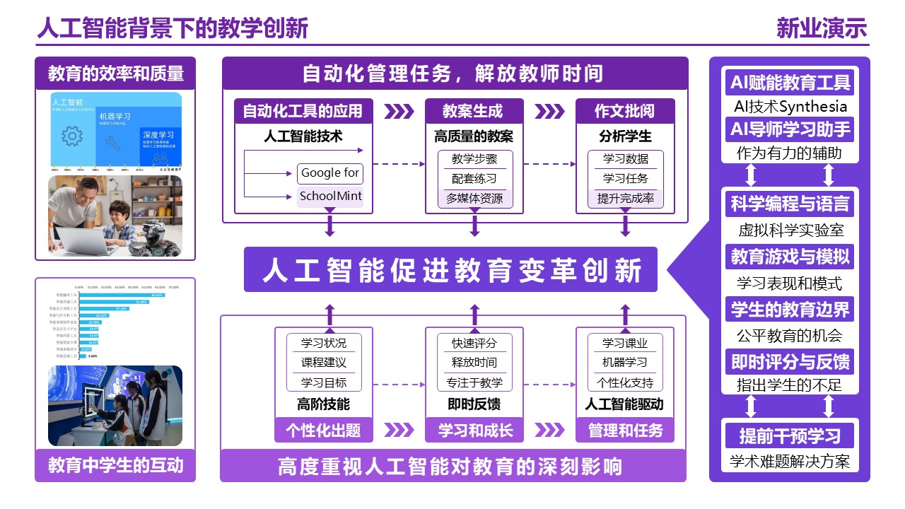 25-2《人工智能背景下的教学创新》架构图 紫色第4页预览图