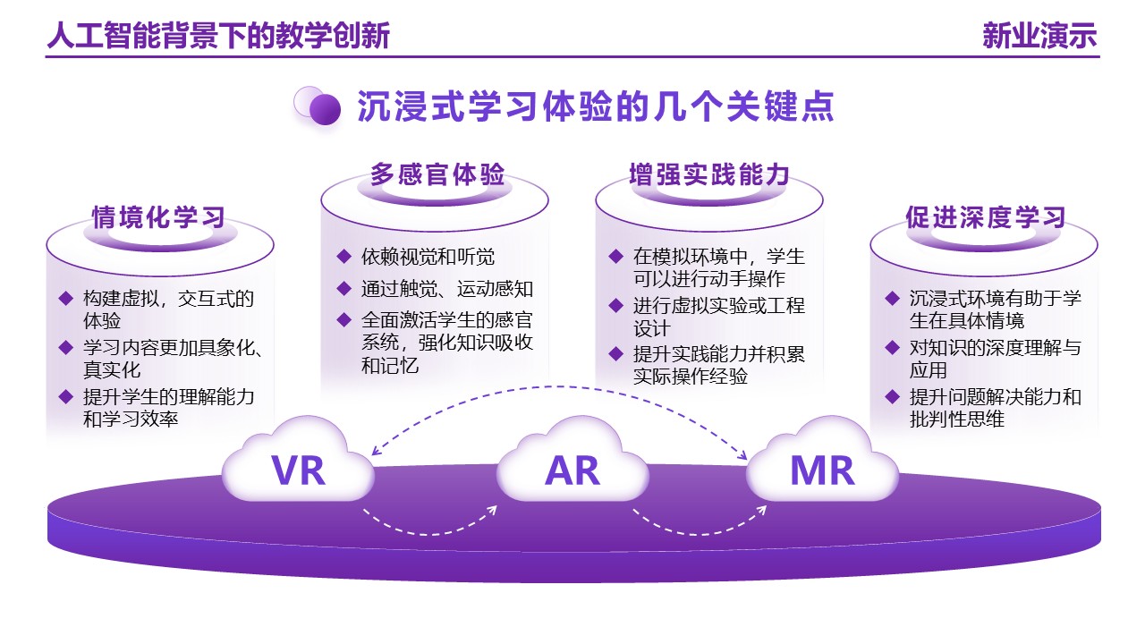 25-2《人工智能背景下的教学创新》架构图 紫色第6页预览图