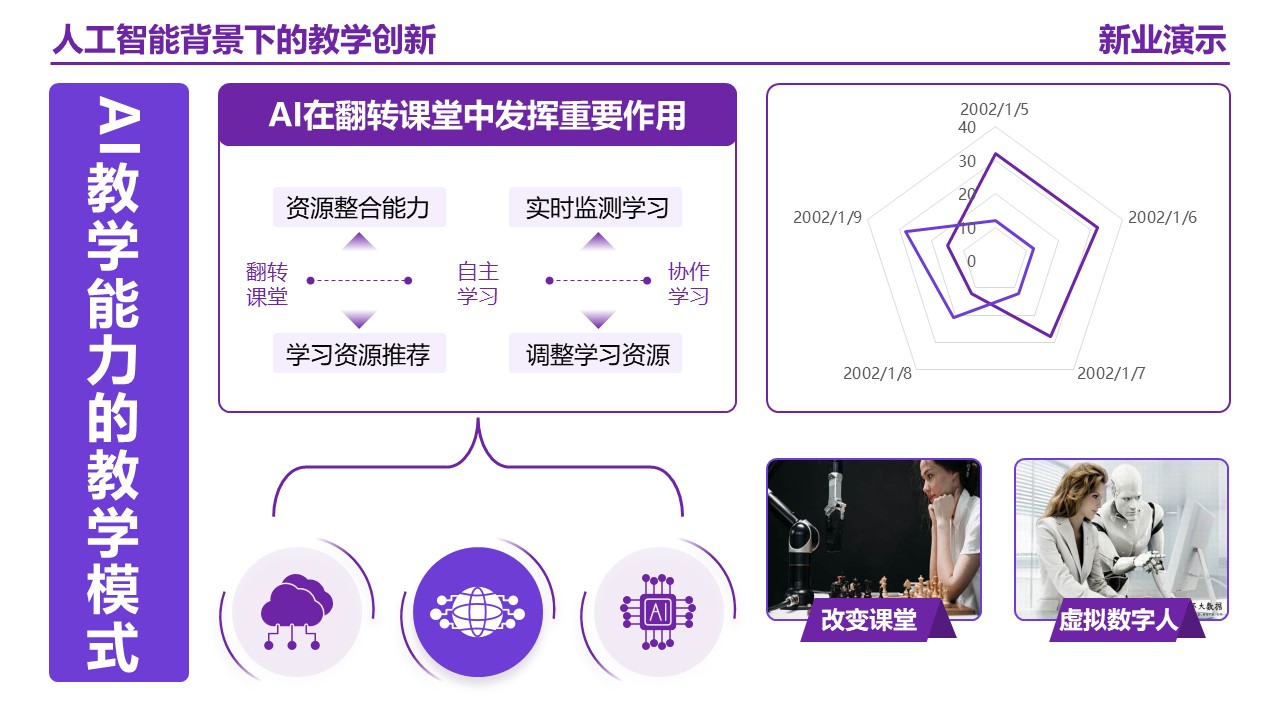 25-2《人工智能背景下的教学创新》架构图 紫色第8页预览图