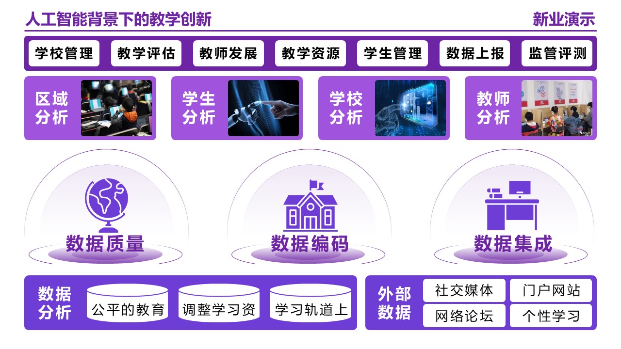 25-2《人工智能背景下的教学创新》架构图 紫色第9页预览图