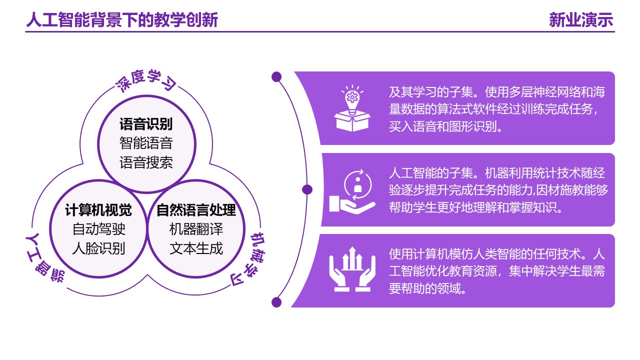 25-2《人工智能背景下的教学创新》架构图 紫色第11页预览图