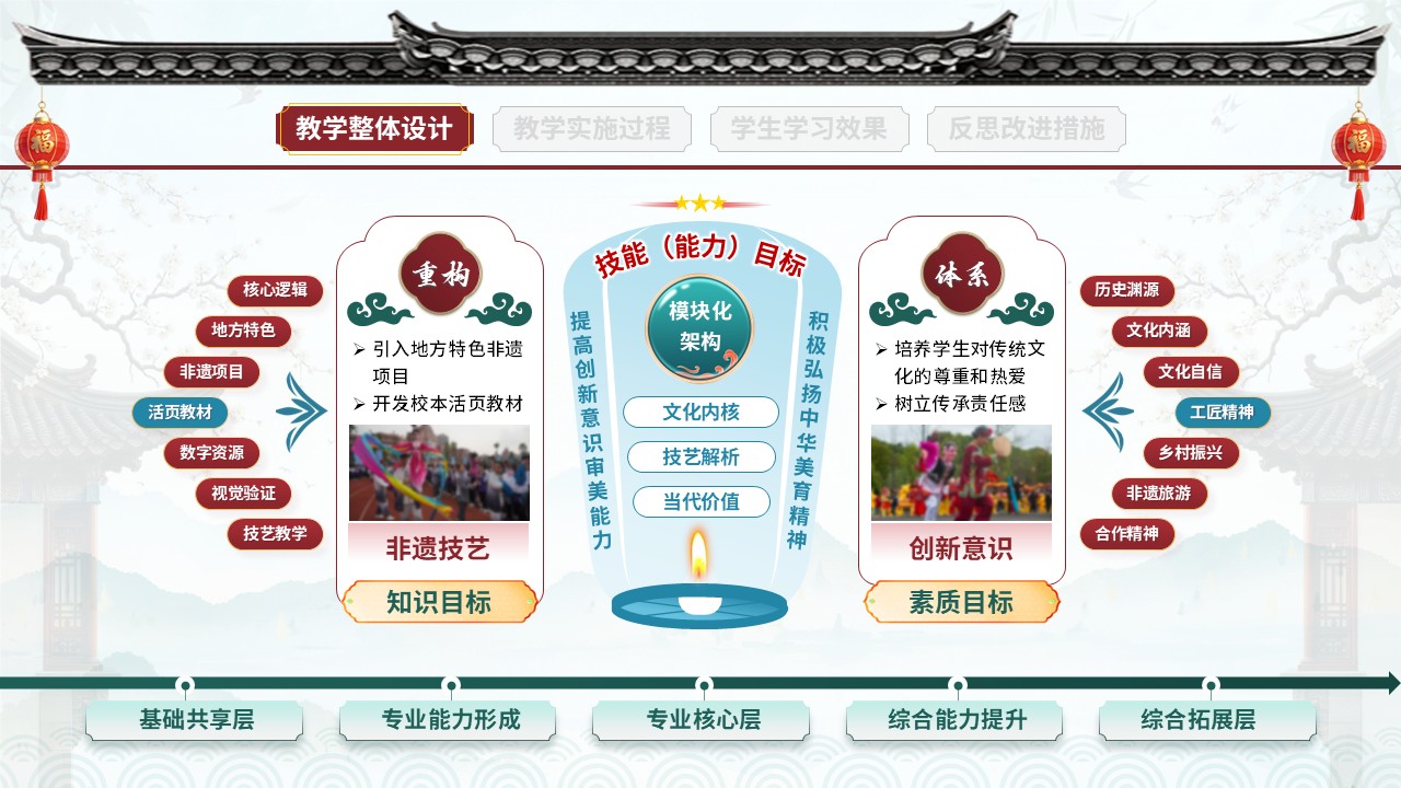 教学实施报告（非遗活态传承-红蓝绿）