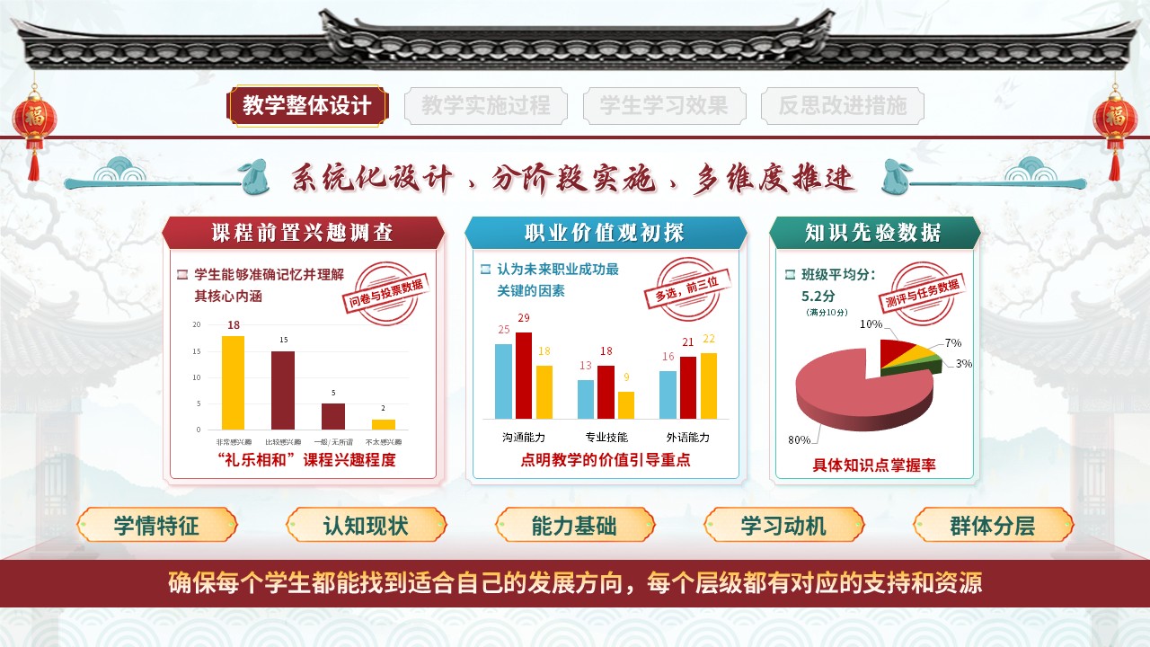 教学实施报告（非遗活态传承-红蓝绿）第2页预览图