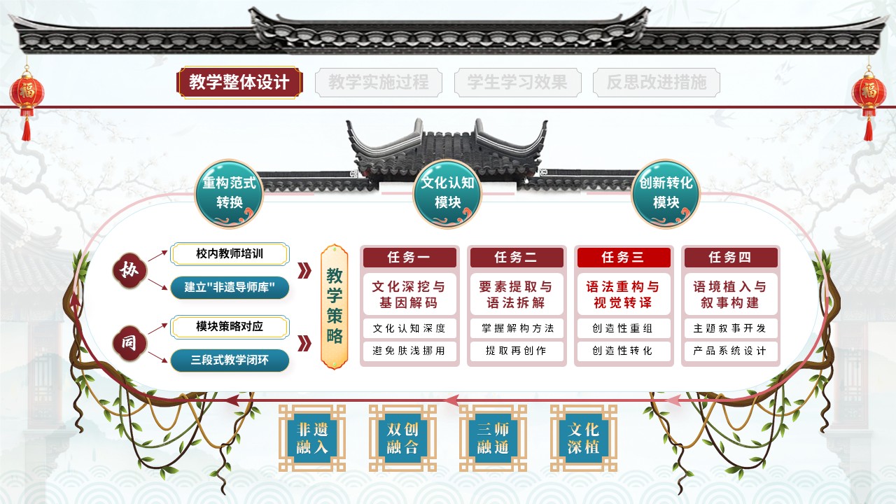 教学实施报告（非遗活态传承-红蓝绿）第4页预览图
