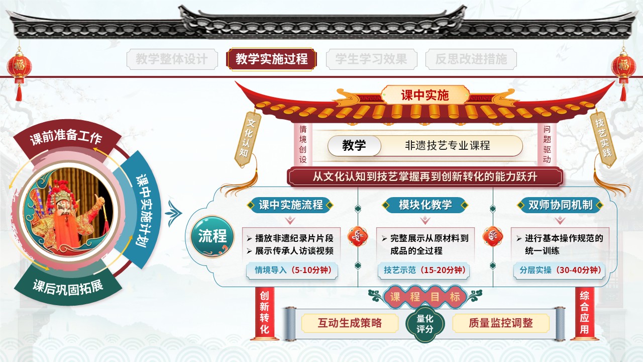 教学实施报告（非遗活态传承-红蓝绿）第6页预览图