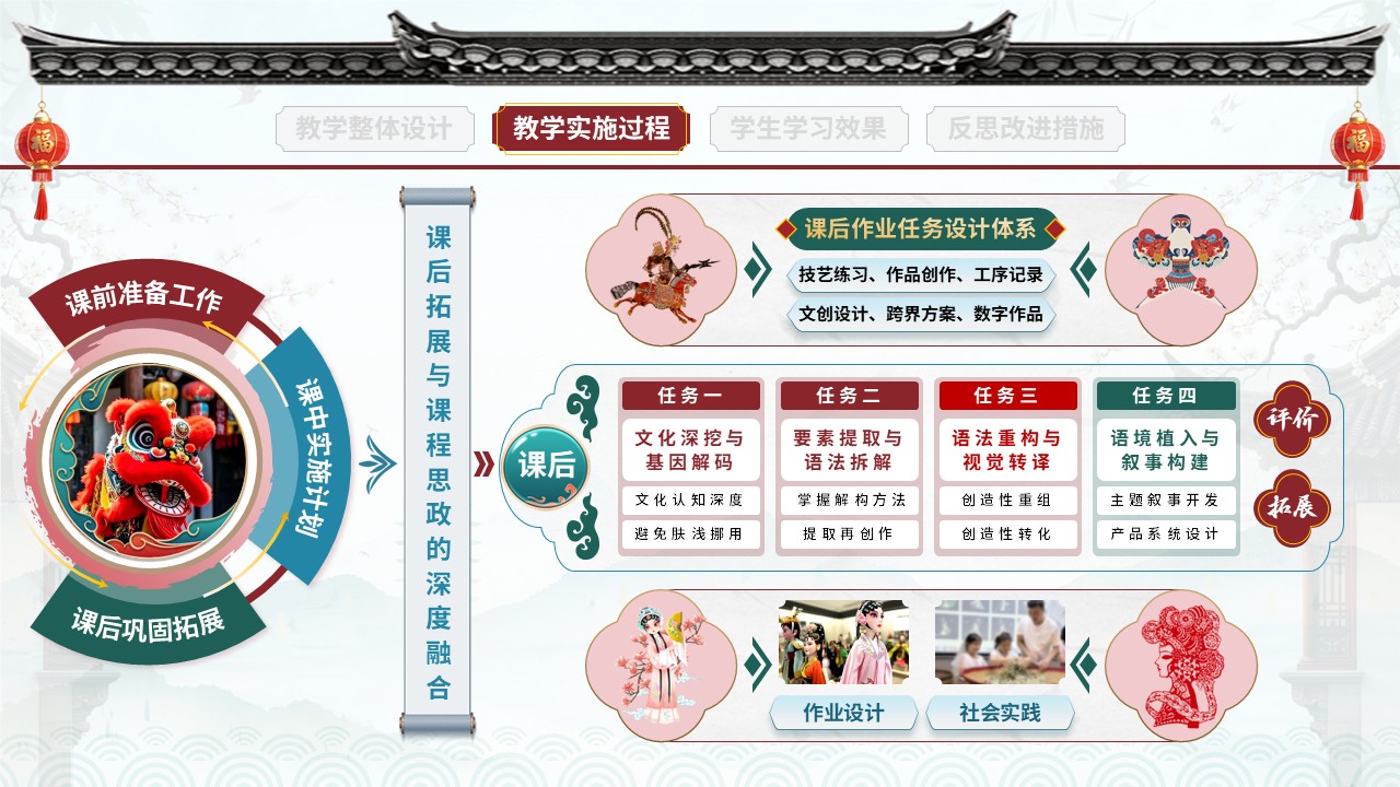 教学实施报告（非遗活态传承-红蓝绿）第7页预览图