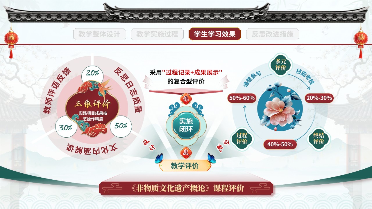 教学实施报告（非遗活态传承-红蓝绿）第8页预览图