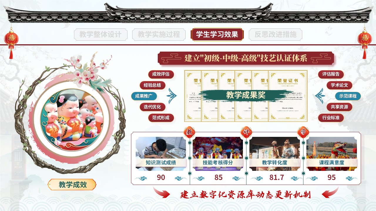 教学实施报告（非遗活态传承-红蓝绿）第9页预览图