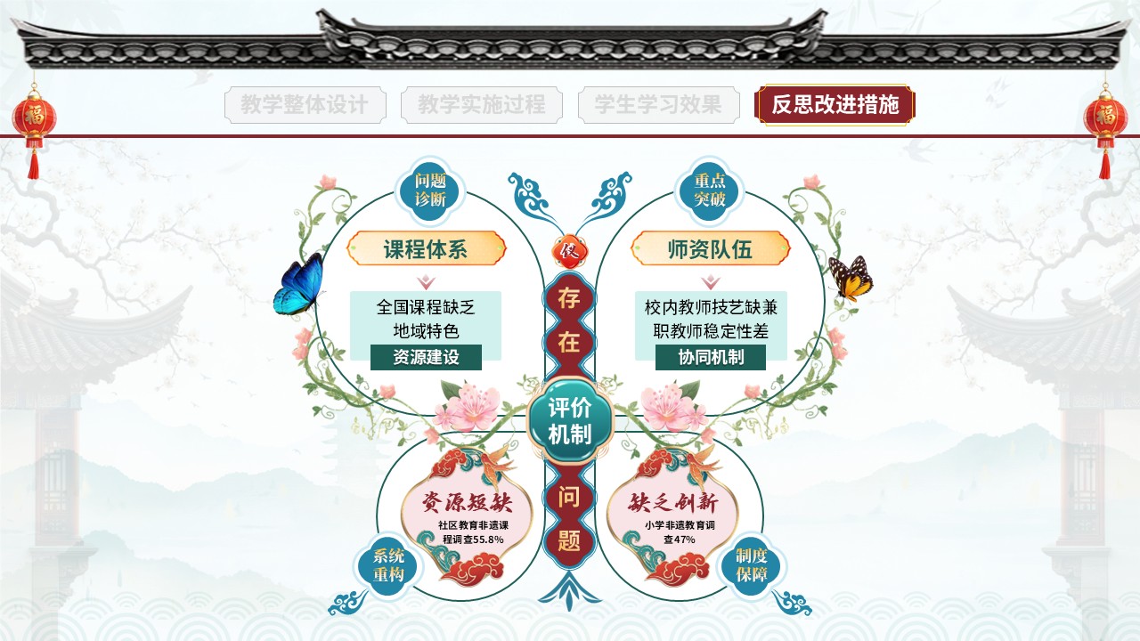 教学实施报告（非遗活态传承-红蓝绿）第10页预览图